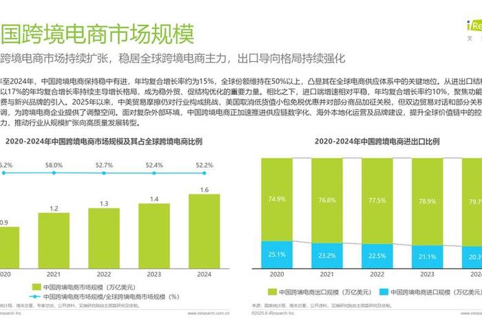 跨境电商支付行业趋势、跨境电商支付行业趋势图 跨境电商支付行业趋势、跨境电商支付行业趋势图