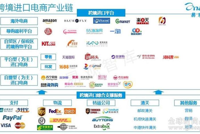 跨境电商物流平台，跨境电子商务物流平台