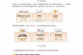 电商cps推广靠谱吗 电商cps怎么做