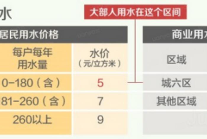 商水商电价格、福州商水商电价格 商水商电价格、福州商水商电价格