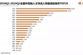 全国十大电商城市、全国十大电商城市有哪些