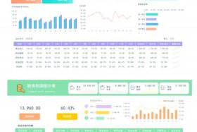 电商利润分析软件 电商利润软件