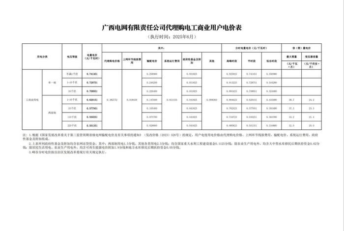 商电收费标准2023(商用电电费收费标准2020) 商电收费标准2023(商用电电费收费标准2020)