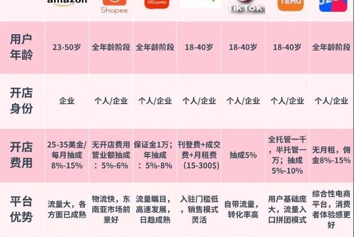 Temu跨境电商平台的物流和配送如何操作?、temu跨境电商平台的物流和配送如何操作? Temu跨境电商平台的物流和配送如何操作?、temu跨境电商平台的物流和配送如何操作?