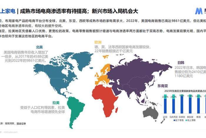 国外跨境电商平台 - 国外跨境电商平台保护 国外跨境电商平台 - 国外跨境电商平台保护