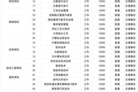 学电商哪个学校好就业 - 学电商哪个学校好就业呢