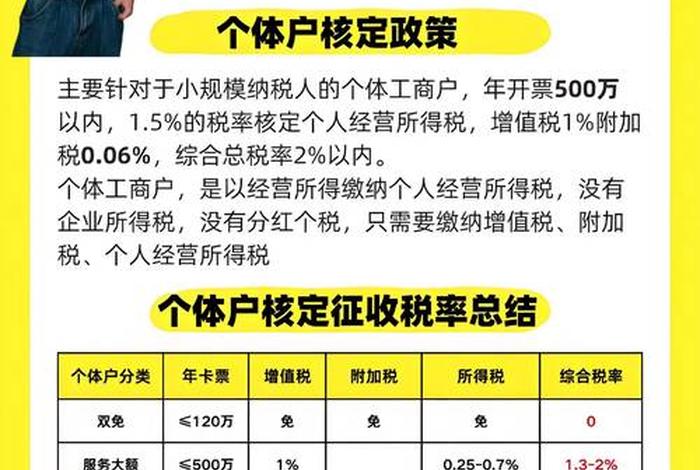电商如何申报纳税、电商如何申报纳税调增