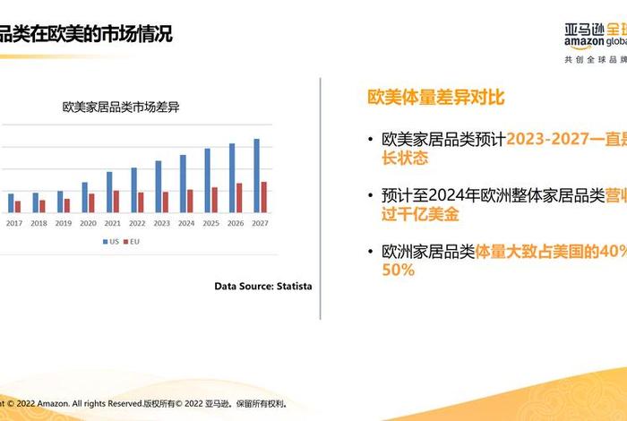 欧洲电商平台;欧洲电商平台排名 欧洲电商平台;欧洲电商平台排名