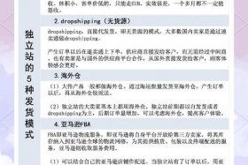 电商平台如何选择；电商平台如何选择发货地址