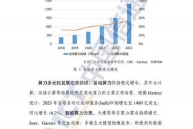 杭州跨境电商综试区发展蓝皮书 - 杭州跨境电商综合试验区的先进经验有哪些