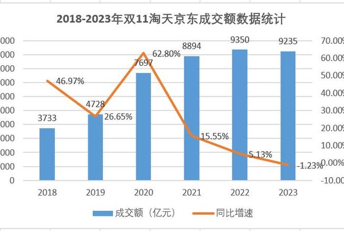 电商双11后流量下滑 电商双11后流量下滑了 电商双11后流量下滑 电商双11后流量下滑了