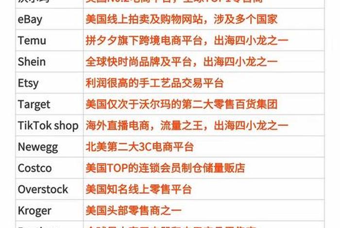 美国十大电商平台排名,美国十大电商平台排名最新 美国十大电商平台排名,美国十大电商平台排名最新