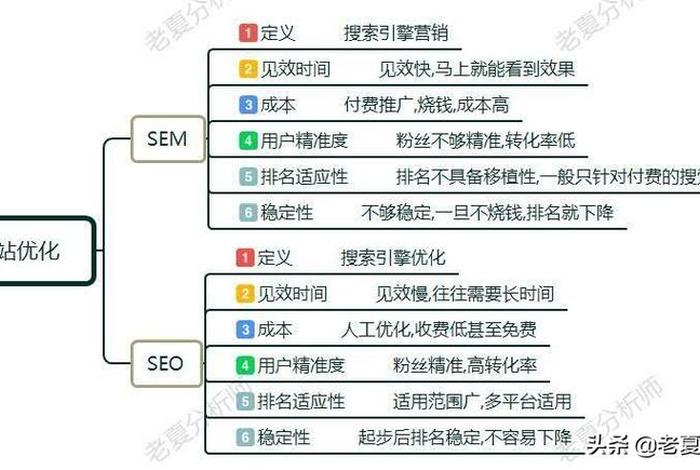 电商seo与sem是什么 电商的seo是什么意思 电商seo与sem是什么 电商的seo是什么意思