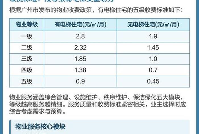 商管物业费与租金的比例关系税务规定最新 商管费和物业费的区别 商管物业费与租金的比例关系税务规定最新 商管费和物业费的区别