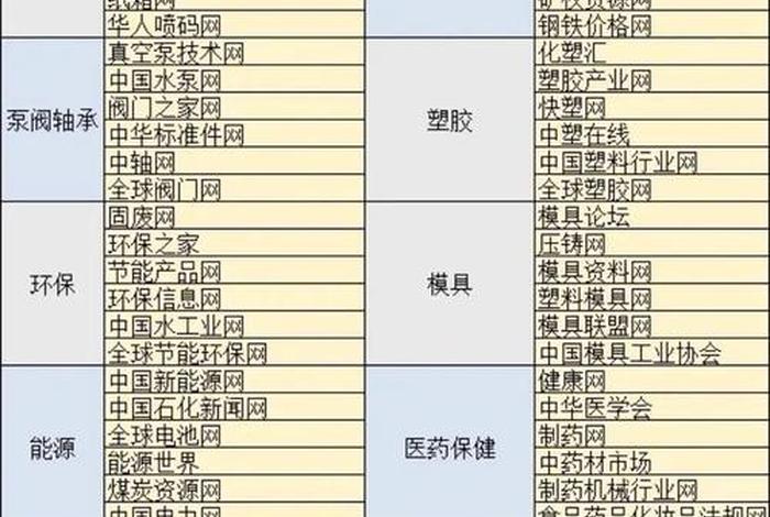 工业品采购平台有几家(工业品采购平台有几家企业) 工业品采购平台有几家(工业品采购平台有几家企业)