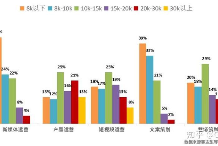 新媒体电商运营,新媒体电商运营行业前景 新媒体电商运营,新媒体电商运营行业前景