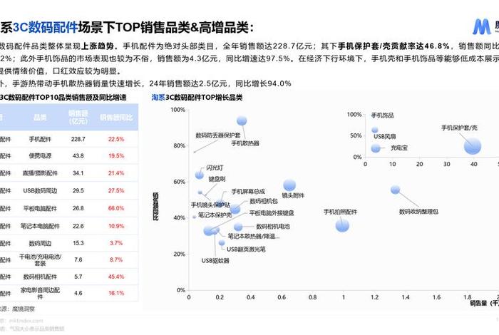 电商魔镜数据的优点，电商魔镜数据的优点是什么