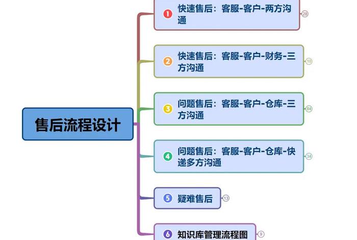 电商网站的设计流程 电商网站的设计流程有哪些