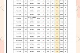 学电商学校去哪家好（学电商学校去哪家好一点）