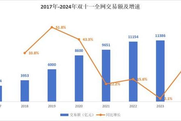 内容电商时代到来的表现,内容电商时代到来的表现有哪些 内容电商时代到来的表现,内容电商时代到来的表现有哪些