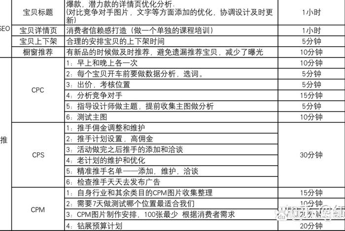 电商的工作岗位,电商的工作岗位怎么填写 电商的工作岗位,电商的工作岗位怎么填写