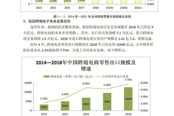 跨境电商分析方法、跨境电商研究方法