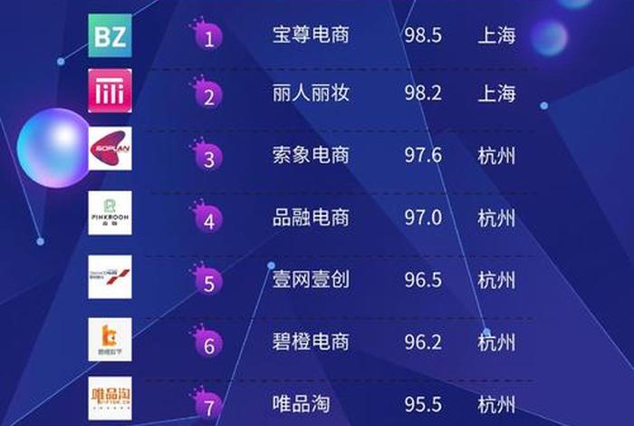 优秀电商代运营公司（优秀电商代运营公司名称）