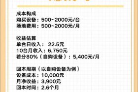 小电加盟电话，加盟小电充电宝需要加盟费吗