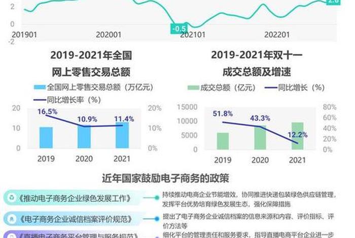 双十一电商数据 双十一电商数据报告