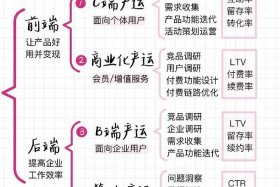丝路电商中太易联的运营模式及运营技巧详解，深圳太易云互联科技有限公司