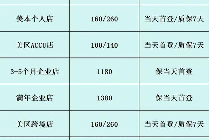 跨境电商开店费用价目表；跨境电商开店费用价目表图片