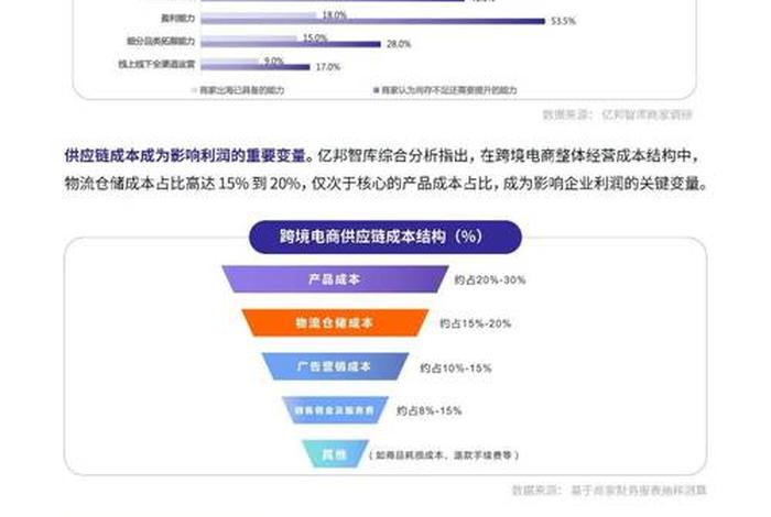 跨境电商概念及发展趋势 跨境电商概念及发展趋势是什么