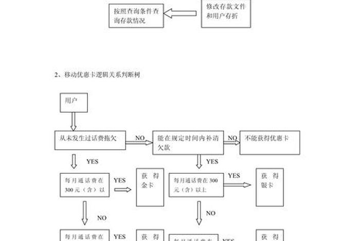 电商物流仓储公司服务流程、电商物流仓储公司服务流程图