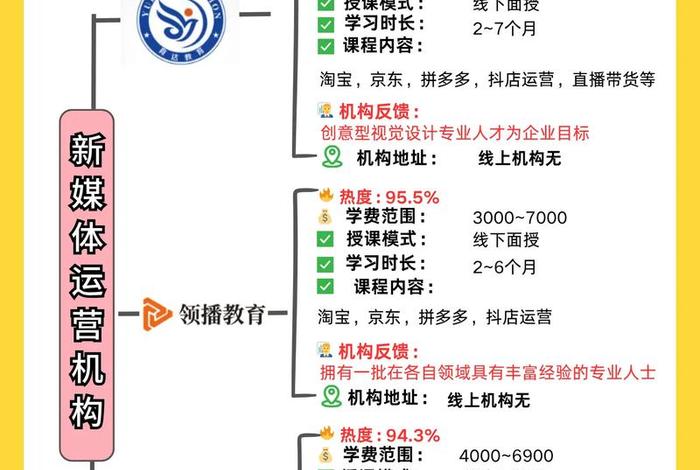 宁波电商运营培训班(宁波电商运营培训班有哪些) 宁波电商运营培训班(宁波电商运营培训班有哪些)