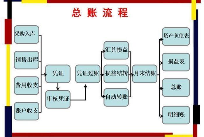 电商财务的操作流程 - 电商财务的操作流程是什么 电商财务的操作流程 - 电商财务的操作流程是什么