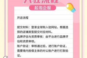 全球电商怎么做，全球电商怎么做新手入门的