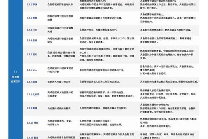 美妆电商运营 美妆电商运营岗位职责 美妆电商运营 美妆电商运营岗位职责