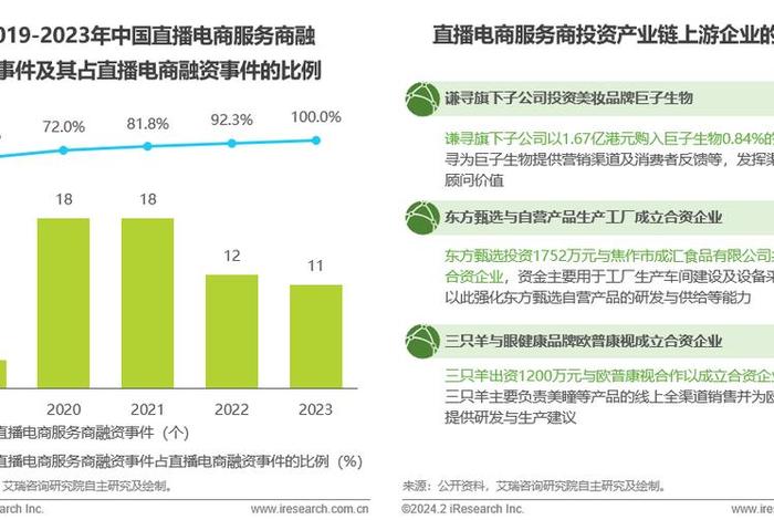 电商研究现状;电商行业国内外研究现状 电商研究现状;电商行业国内外研究现状