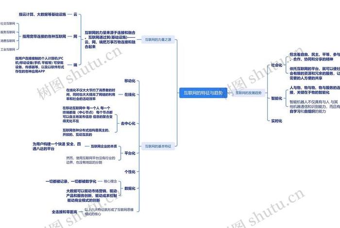 互联网电商思维 - 电子商务时代下的互联网思维 互联网电商思维 - 电子商务时代下的互联网思维