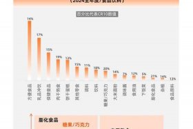 2025年电商平台各个销售数据 - 2025年电商平台各个销售数据统计