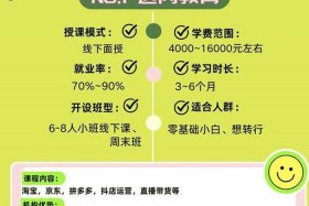 成都电商培训机构排名 成都电商培训机构排名前十