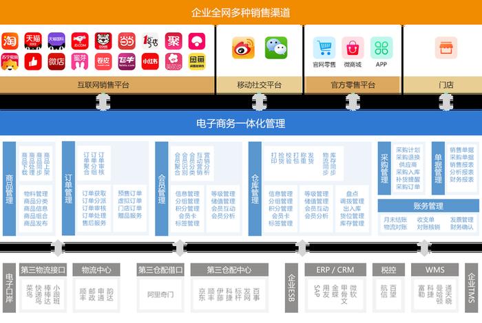 电商erp是做什么的(电商erp是做什么的工作) 电商erp是做什么的(电商erp是做什么的工作)