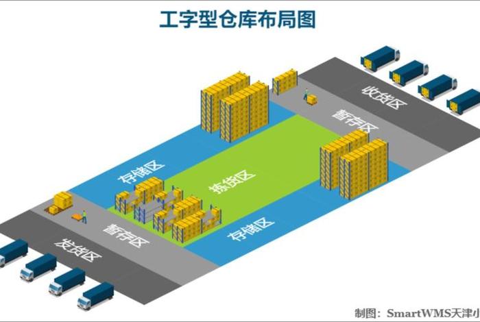 电商仓储仓库设计方案 - 电商仓储仓库设计方案模板 电商仓储仓库设计方案 - 电商仓储仓库设计方案模板