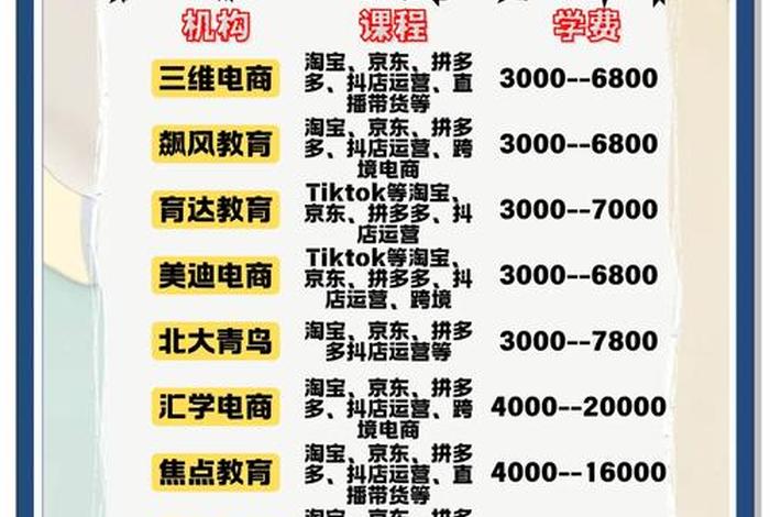 电商培训机构哪里最多 - 电商培训机构排行榜