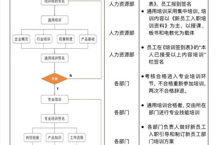 电商化采购步骤（电商化采购场景）