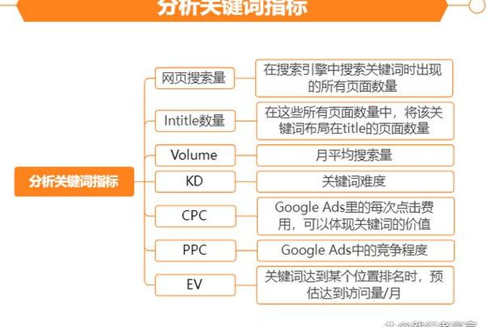 跨境电商seo教程视频、跨境电商seo教程视频讲解