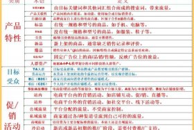 电商名词术语（电商名词术语大全）