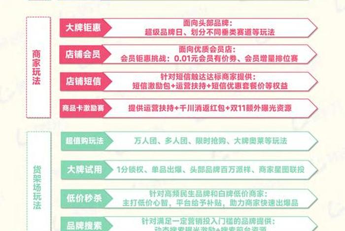 抖音电商运营策略、抖音电商运营策略是什么 抖音电商运营策略、抖音电商运营策略是什么