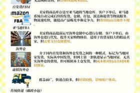 跨境电商物流模式中fba的优点和缺点 阐述跨境电商物流模式中fba的优点和缺点
