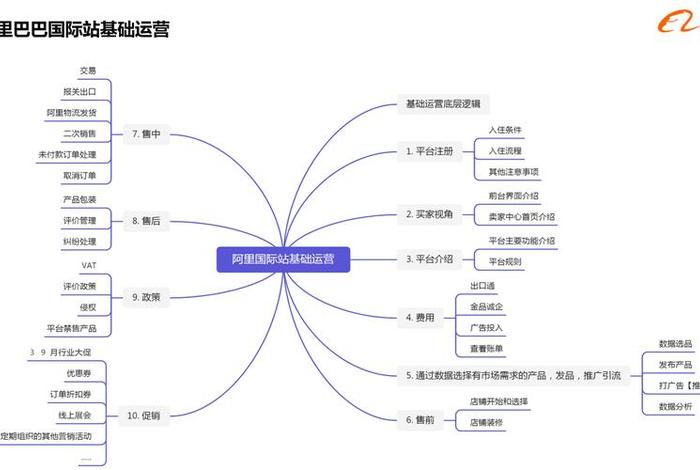 跨境电商运营基本工作；跨境电商运营基本工作流程
